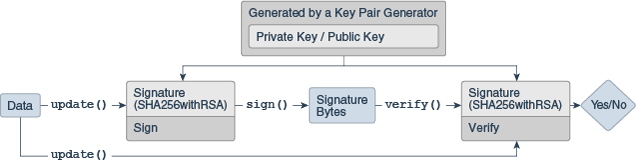 Java generate random secret key